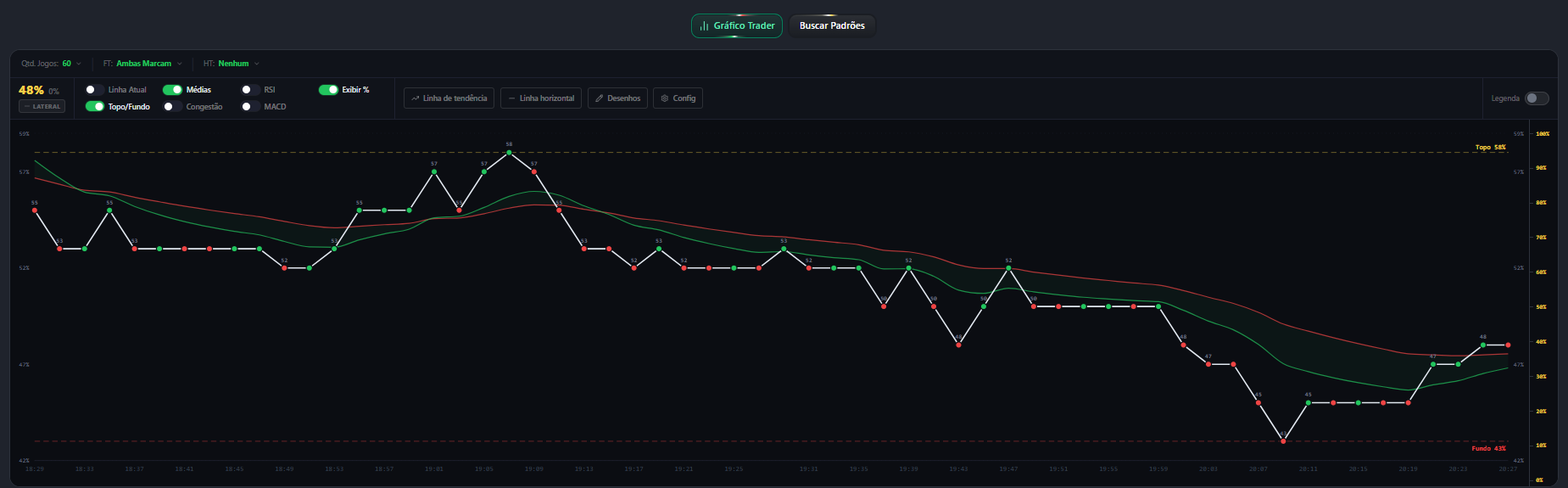 Gráfico Trader